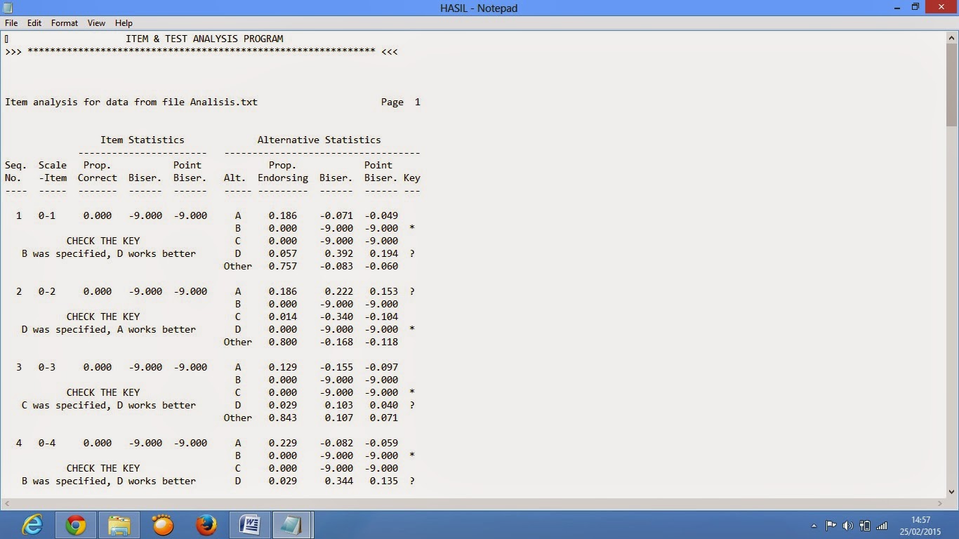 Analisis Butir Soal dengan Menggunakan Aplikasi ITEMAN 