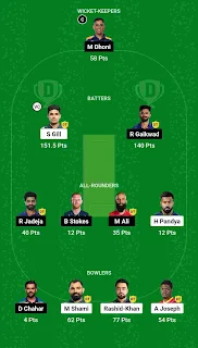 Dream 11 me 1st Rank kaise laye ?