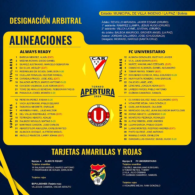 Fecha 1 Apertura 2024 Planillas oficiales