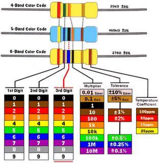 Cara Baca Gelang Warna Resistor