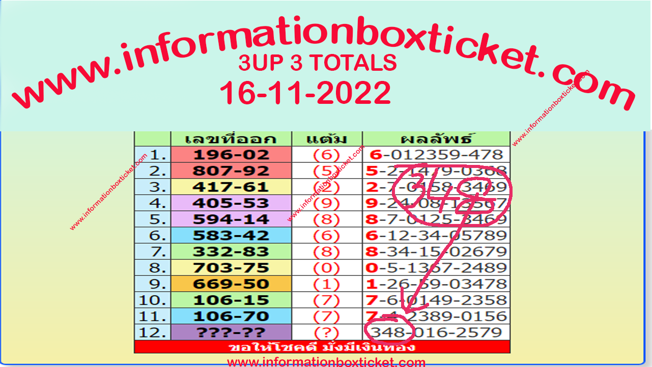 Thai Lottery Result today