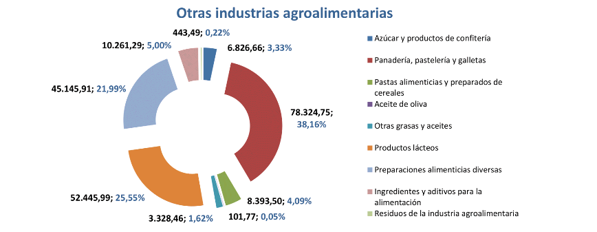 Export agroalimentario CyL mar 2021-9 Francisco Javier Méndez Lirón