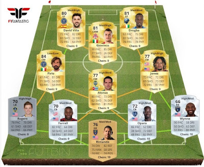 Equipo de la Major League Soccer FIFA 16 Ultimate Team, MLS team FUT 16