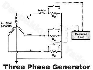 Three Phase Generator