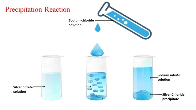 What is precipitation reaction