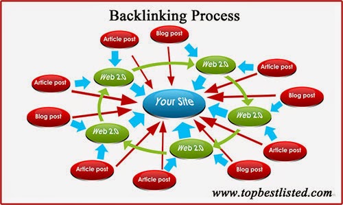 2 trường phái Seo hiệu quả hiện nay