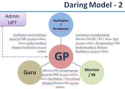 gambar daring model 2