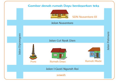 Materi dan Kunci Jawaban Buku Siswa Tema 3 Kelas 2 Halaman 107, 108, 109, 111 : Tugasku Sehari-hari Pembelajaran 6 Subtema 3