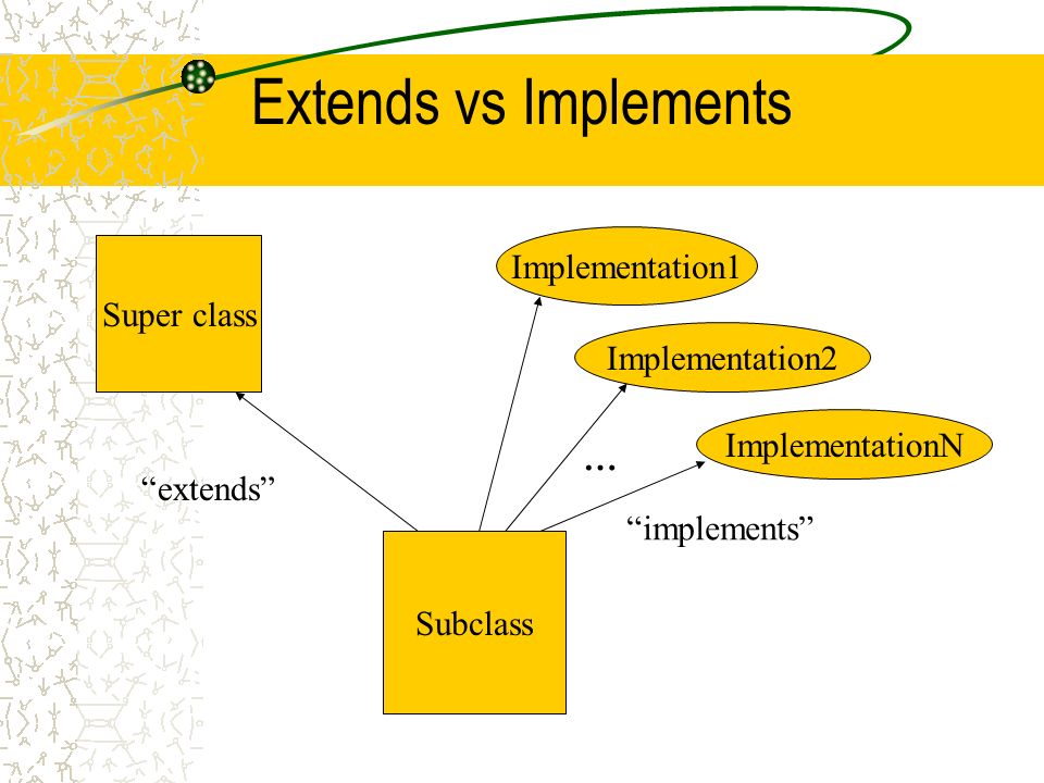 Javarevisited Difference Between Extends And Implements Keywords In Java Javarevisited Difference Between Extends And Implements Keywords In Java