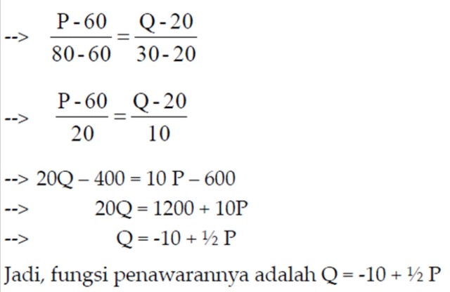 Contoh Berita Acara Laporan Keuangan - Contoh U