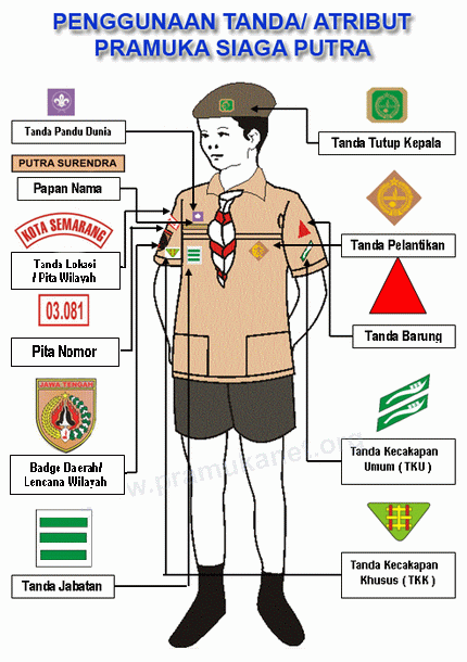 SMAN 1 MERBAU MATARAM Penggunaan Atribut Pramuka  Siaga 