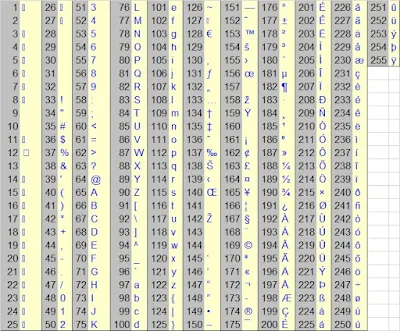 excel all 255 character list with code