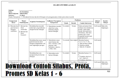 Download Contoh Silabus, Prota, Promes SD Kelas 1 - 6 