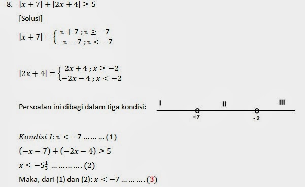 Pertidaksamaan Nilai Mutlak - Belajar Matematika Online