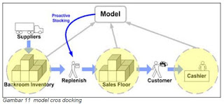 Model Cros Docking