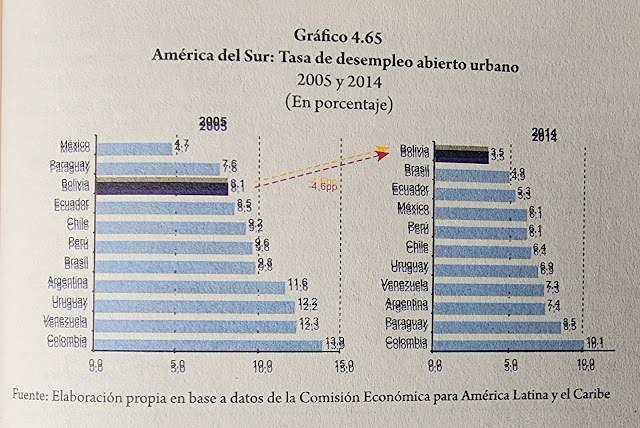 tasa de desempleo abierto urbano