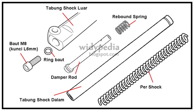 48+ Top Terbaru Komponen Shock Depan Motor Dan Fungsinya