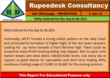 Nifty Outlook for the day 01.06.2021