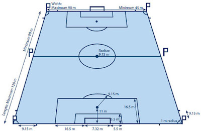 ukuran lapangan sepak bola