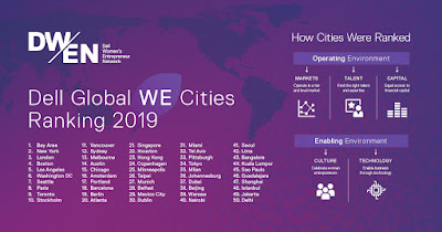 Source: Dell. Infographic showing the Dell Global WE Cities rankings for 2019.