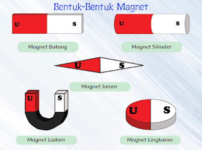 Bentuk-Bentuk Magnet