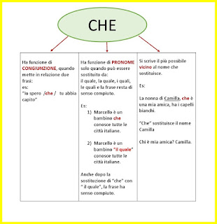 Risultati immagini per PRONOMI RELATIVI PRIMARIA