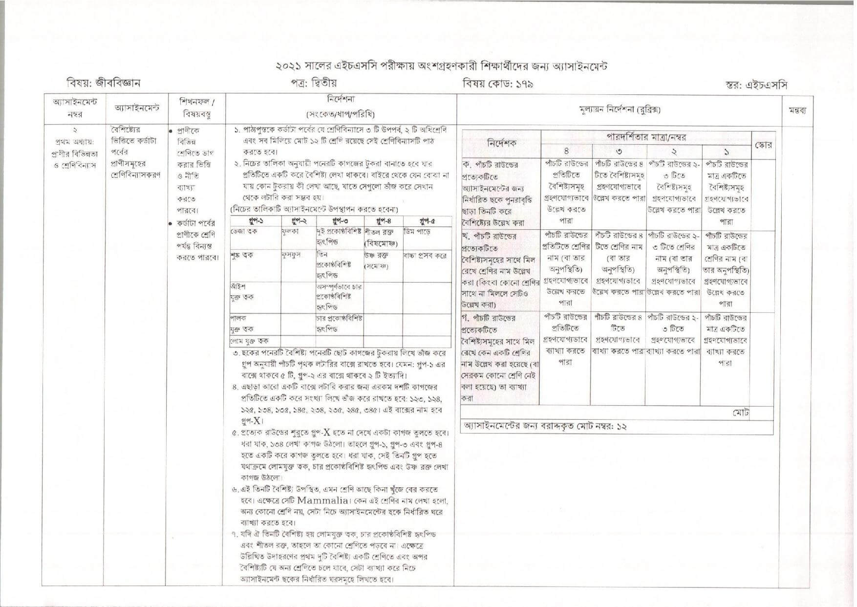 HSC Assignment 2021 Biology