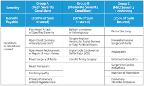 HDFC Life Cardiac Care Policy | Features & Benefits