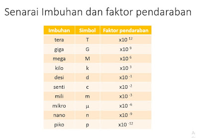 Nota Cikgu Shikin