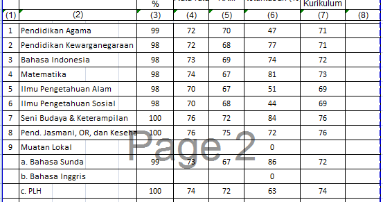 Contoh Format Pencapaian Target Kurikulum SD, SMP, SMA 