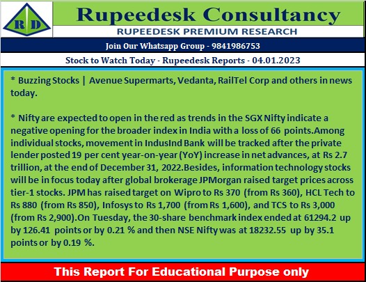 Stock to Watch Today - Rupeedesk Reports - 04.01.2023