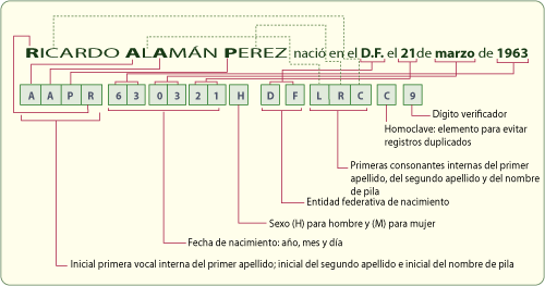 Departamento de Registro y Certificación Escolar del 