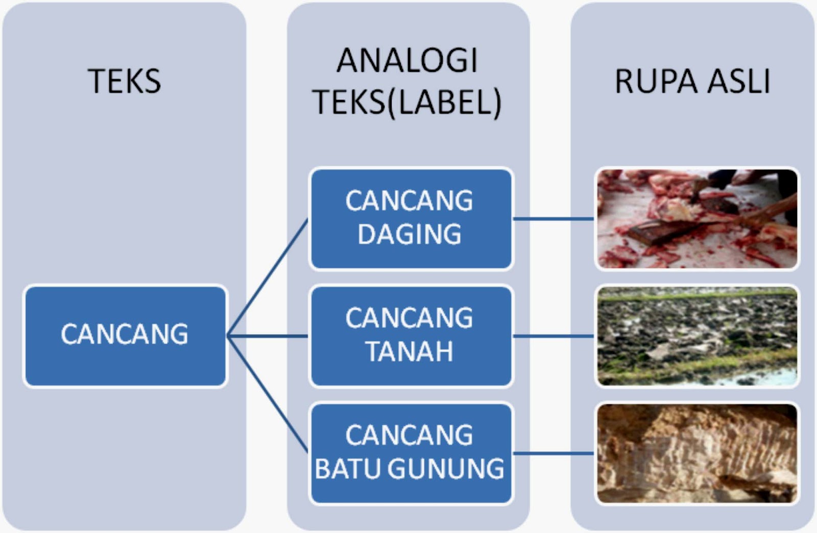 Contoh Teknik Analogi - Contoh U