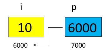 pointer-c