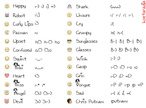 facebook emoticons pictures. facebook smileys Of