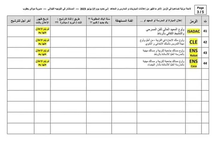 مباريات المدارس و المعاهد ما بعد البكالوريا 2023