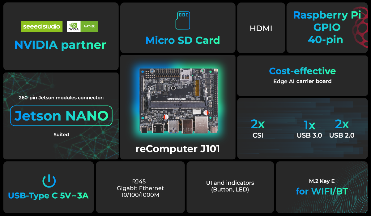 reComputer J101 - Carrier Board for Jetson Nano, same size of NVIDIA® Jetson Nano™ Dev Kit carrier board, micro SD card slot, HDMI2.0, USB, CSI, M.2 key E, GPIO
