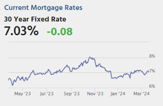 Mortgage Rates