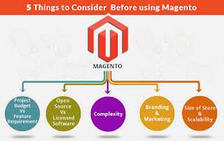 Magento Development