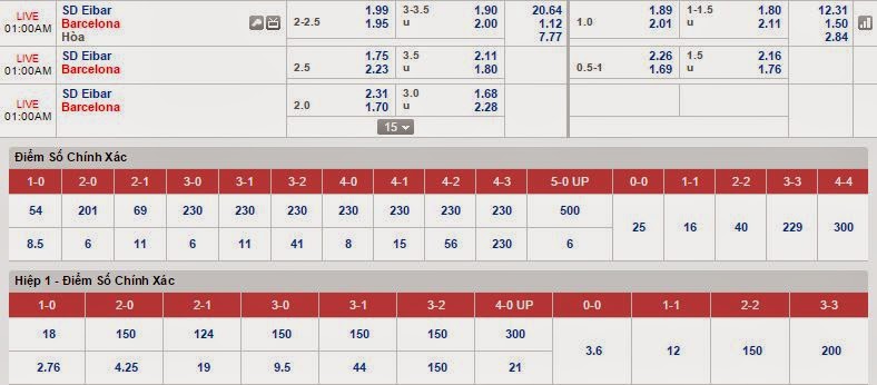 Soi kèo dự đoán Eibar vs Barcelona