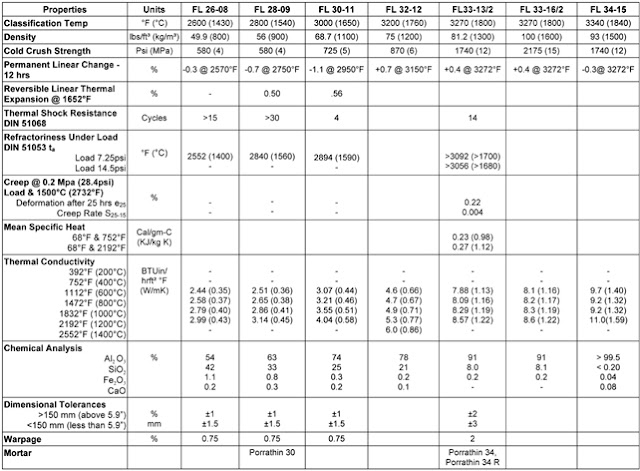 Brick Dimensions Standard2