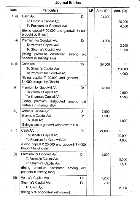 Solutions Class 12 Accountancy Chapter -3 (Reconstitution of a Partnership Firm – Admission of a Partner)