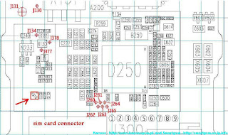 7610 simcard solution