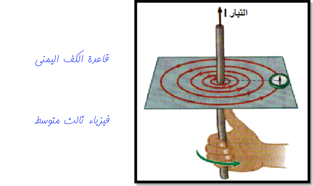 فيزياء ثالث متوسط 2021 | الكهربائية والمغناطيسية | تجربة اورستد | قاعدة الكف اليمنى | المجال المغناطيسي لسلك مستقيم يمر فيه تيار كهربائي  مستمر | المجال المغناطيسي لتيار كهربائي مسـتمر ينساب في حـلقة دائرية