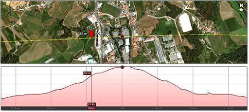 Perfil topográfico da ESLPequ