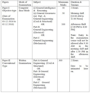 Scheme of Examination for SSC JE