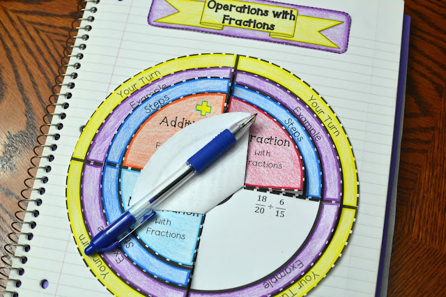 Add, Subtract, Multiply, and Divide Fractions Foldable