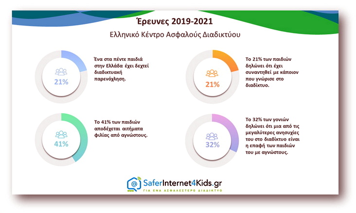 Διαδικτυακή αποπλάνηση ανηλίκων: Πώς οι γονείς μπορούν να προστατέψουν τα παιδιά τους