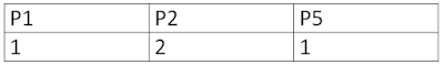 CPU Scheduling Example-Round Robin Algorithm