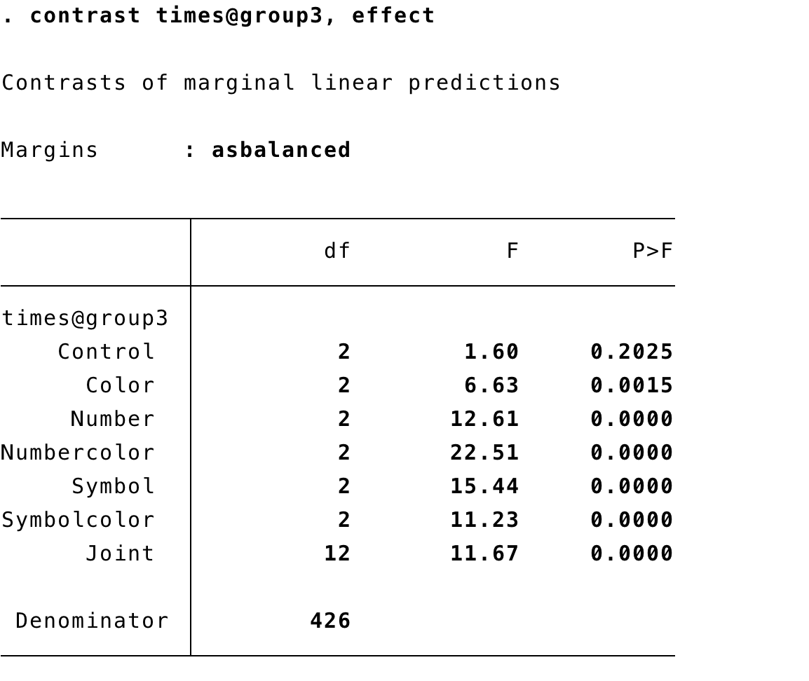 Repeated anova 2